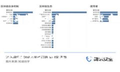 关于区块链金融监管的具体网址通常取